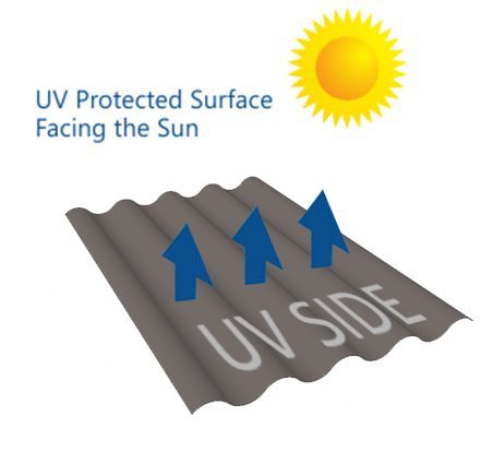 UV Protected Surface Facing the Sun